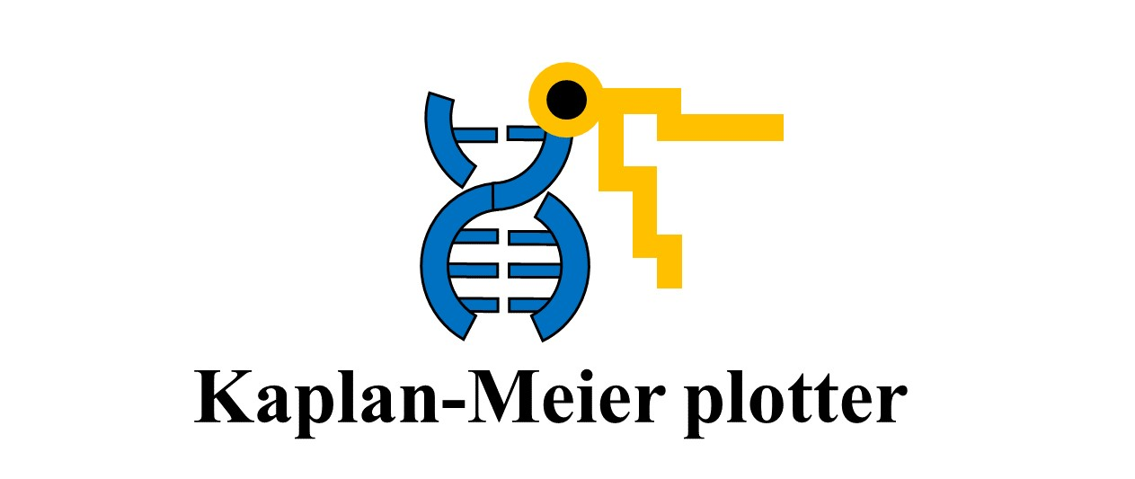 Kaplan-Meier plotter